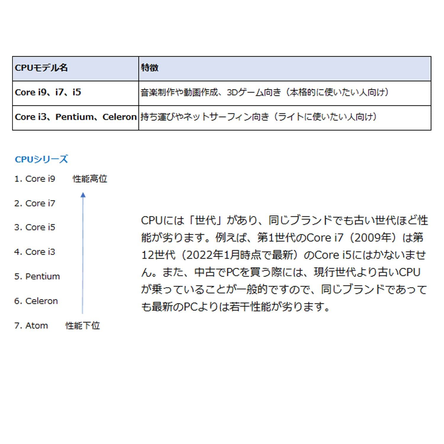 インテル INTEL CPU Celeron G6900 3.4GHz デュアルコア LGA1700 プロセッサ BX80715G6900 正規流通品 silver