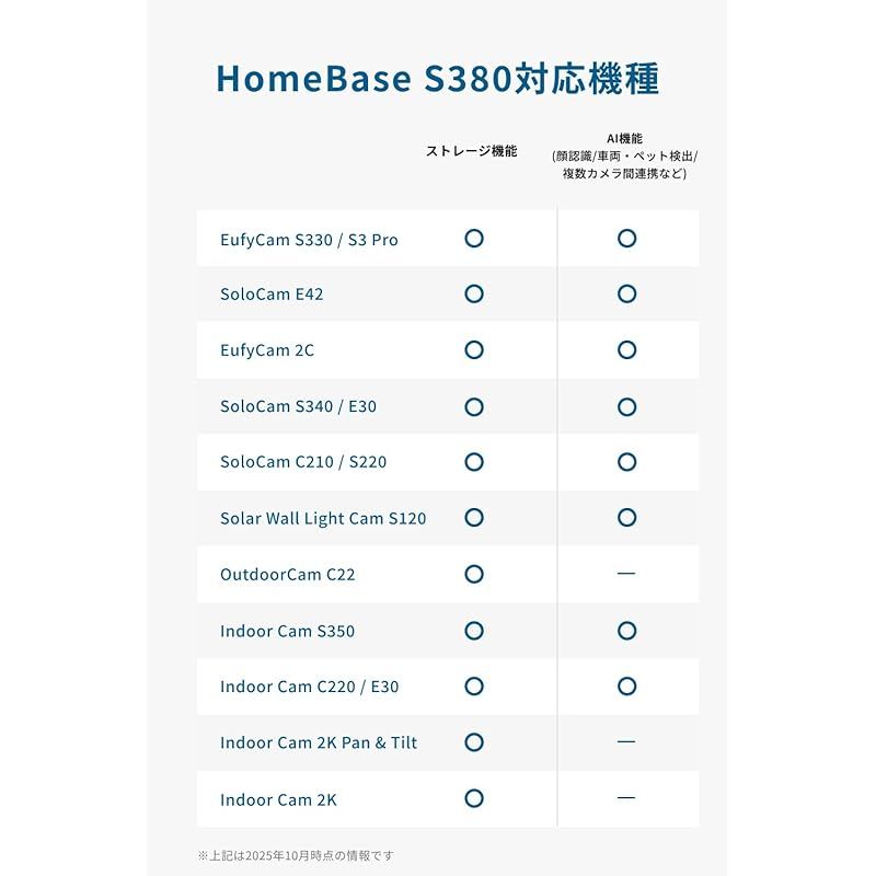 最新暗号化技術 2.4