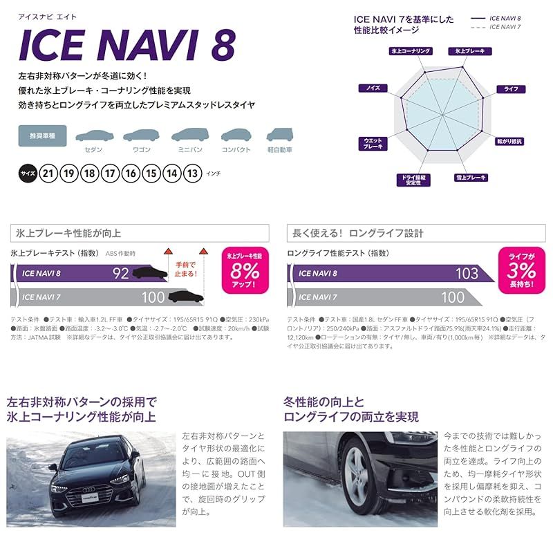  グッドイヤー スタッドレス 175 65 R 14 82 Q ICE NAVI 8 タイヤのみ ホイールなし 1本 Sタイヤ スタッドレス