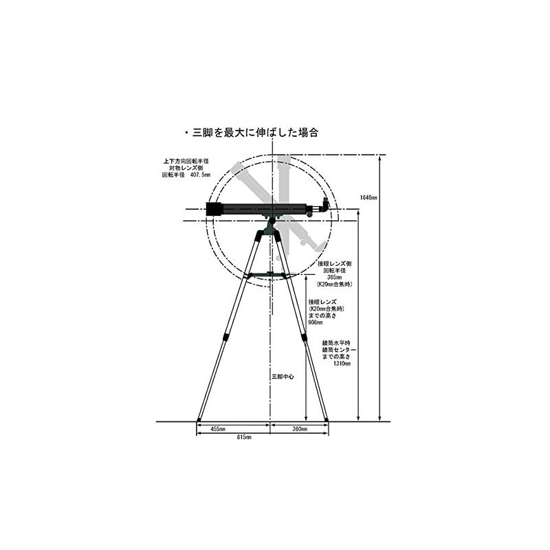 土星の環が見える 木星の縞が見える