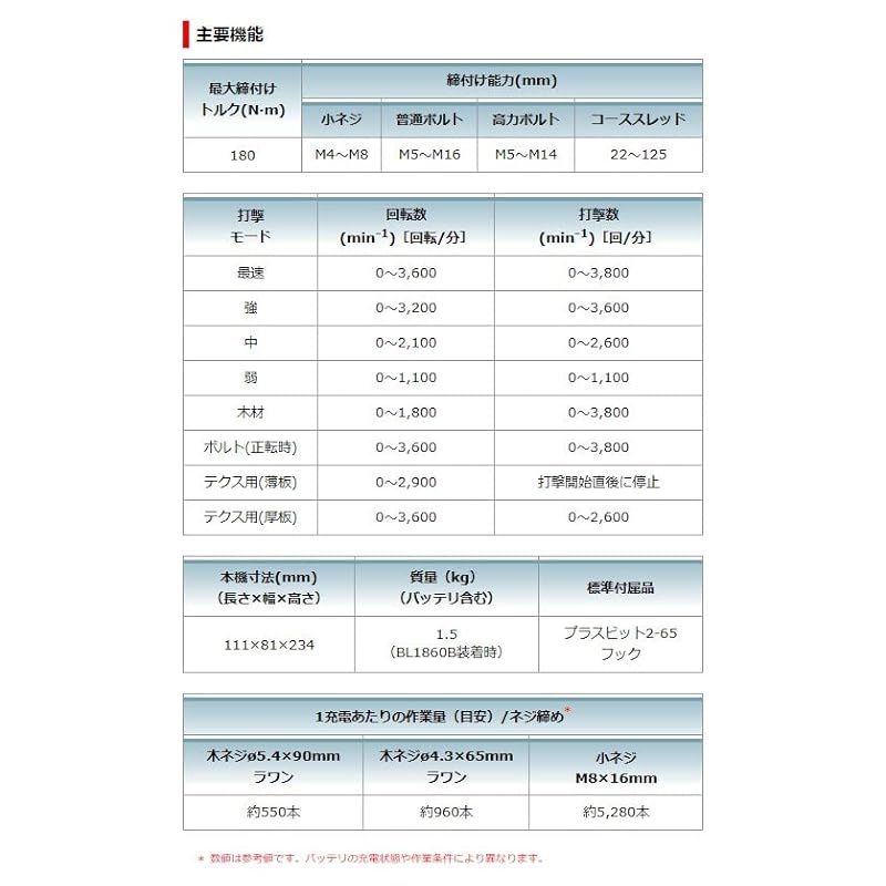 マキタ Makita 充電式インパクトドライバ 黒 18V バッテリ 充電器 ケース別売 TD173DZB