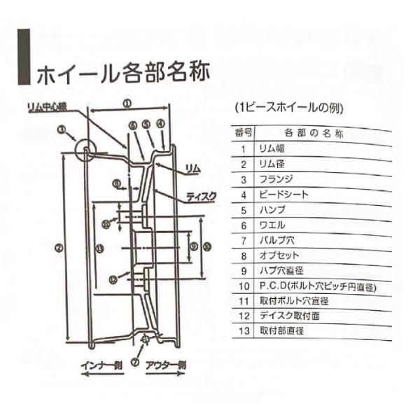16インチ アルミホイール