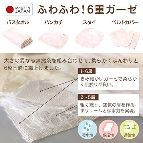 プランベア Beakers