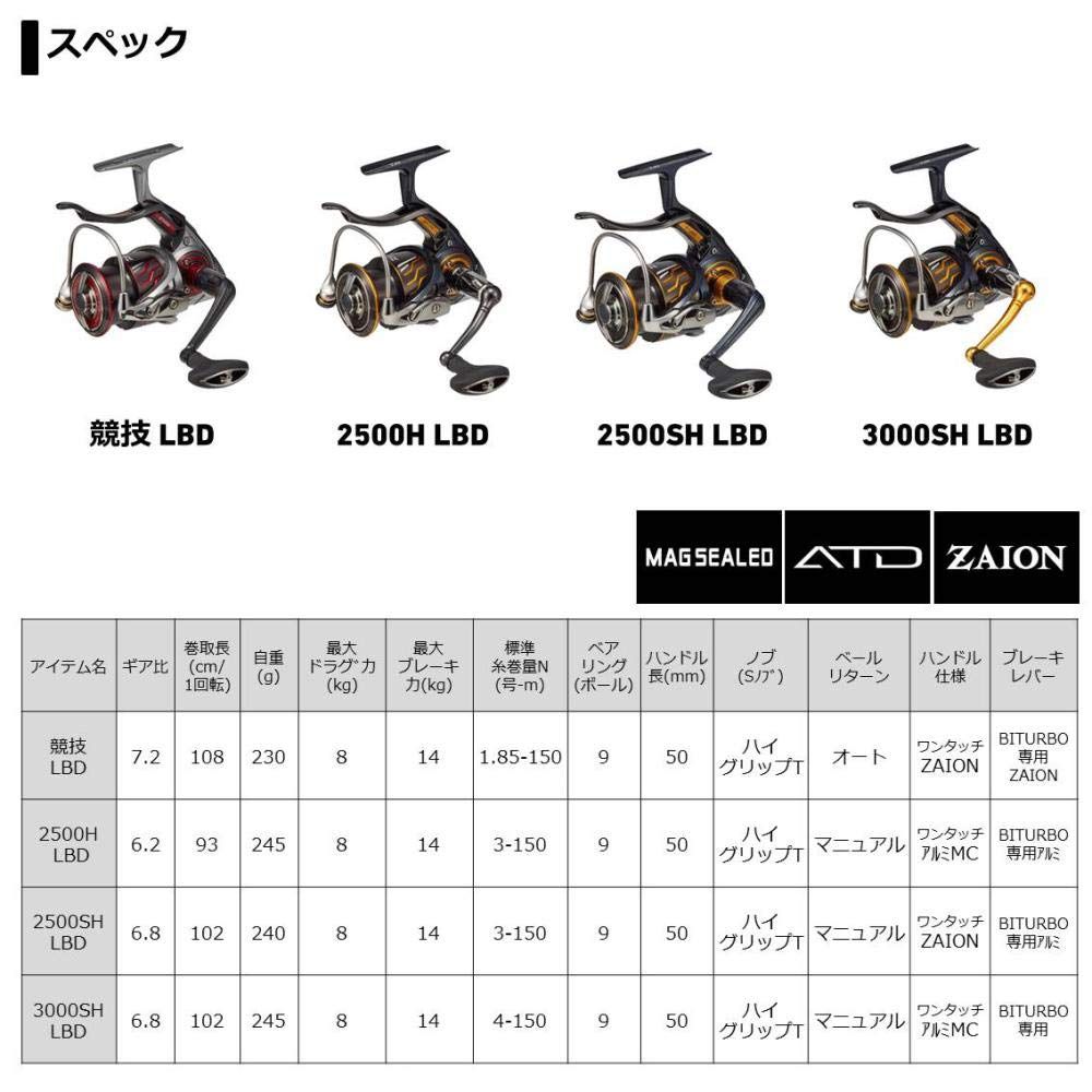 ダイワ DAIWA スピニングリール レバーブレーキ 20 インパルト 2500H-LBD 2020モデル OLIVEOS_COM_TR