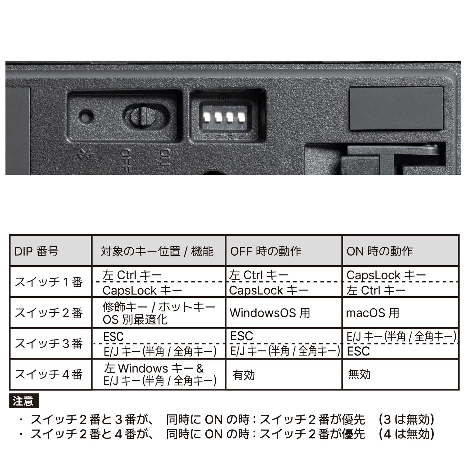 矢印キー付コンパクト 65