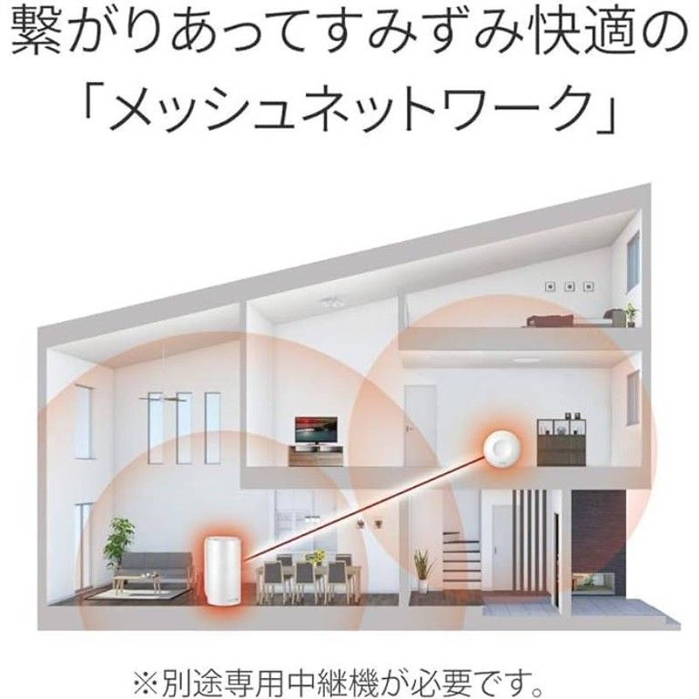 デュアルバンド対応 メッシュWiFiルーター AirStation Connect 無線LAN親機 AC2200 Wi-Fi 5対応 WRM-D2133HS テレワーク ホームネットワーク オフィスWifiに