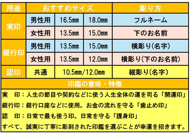 本黒水牛 実印 銀行印 2本セット｜ケース＆牛革袋付き｜ 即日〜2日発送
