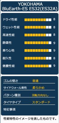 夏タイヤ オートウェイ