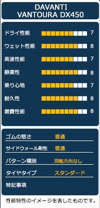  AUTOWAY 215 60 R 17 サマータイヤ DAVANTI DX 450 17インチ 2本セット 夏タイヤ オートウェイ 17インチ サマータイヤ ノーマルタイヤ