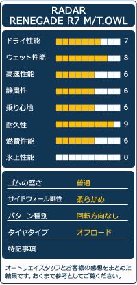 16インチ 2本セット