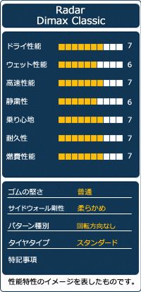  AUTOWAY 255 60 R 15 サマータイヤ Radar Dimax Classic 15インチ 2本セット 夏タイヤ オートウェイ 15インチ サマータイヤ ノーマルタイヤ