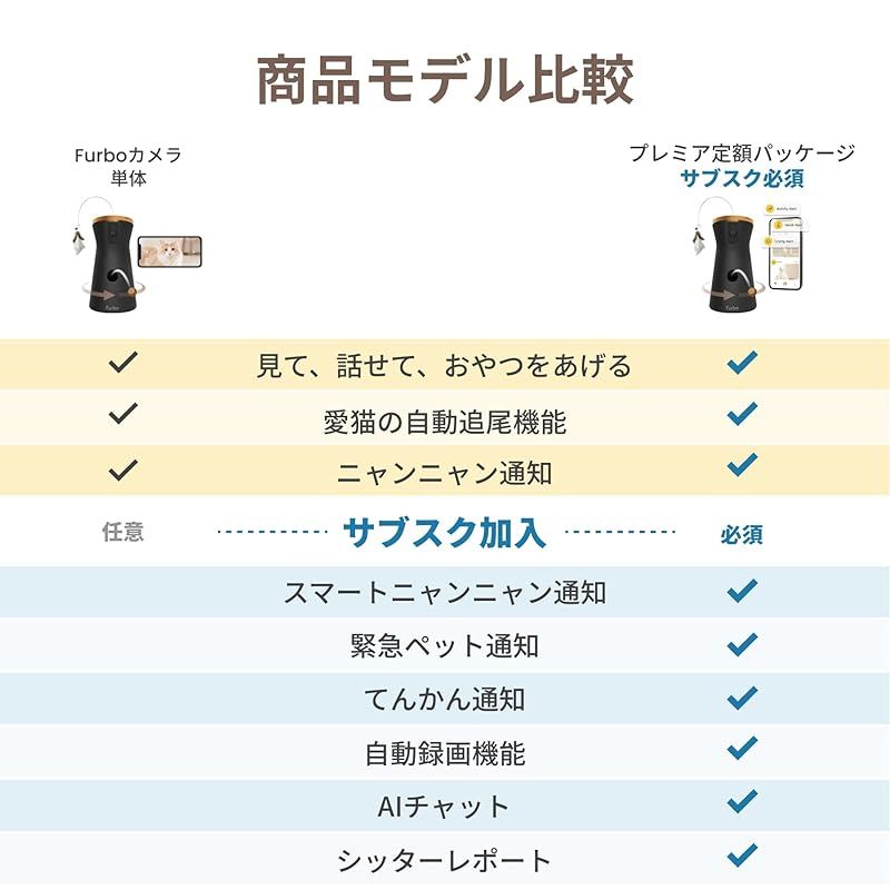 公式 Furboネコカメラ