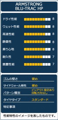  AUTOWAY 225 35 R 20 サマータイヤ BLU TRAC HP 20インチ １本売り 夏タイヤ オートウェイ 20インチ サマータイヤ ノーマルタイヤ