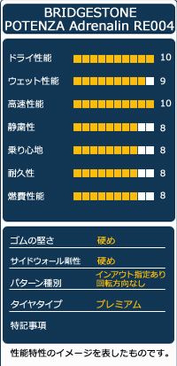 １本売り 夏タイヤ