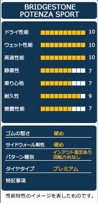  AUTOWAY 235 35 R 19 サマータイヤ POTENZA SPORT 19インチ １本売り 夏タイヤ オートウェイ 19インチ サマータイヤ ノーマルタイヤ