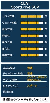  AUTOWAY 235 65 R 17 サマータイヤ CEAT SportDrive SUV 17インチ １本売り 夏タイヤ オートウェイ 17インチ サマータイヤ ノーマルタイヤ