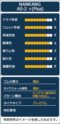  AUTOWAY 175 50 R 16 サマータイヤ NANKANG AS 2 Plus 16インチ １本売り 夏タイヤ オートウェイ 16インチ サマータイヤ ノーマルタイヤ