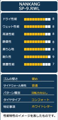 NANKANG SP