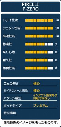  AUTOWAY 255 35 R 20 サマータイヤ PIRELLI P ZERO 20インチ １本売り 夏タイヤ オートウェイ 20インチ サマータイヤ ノーマルタイヤ