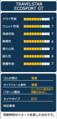サマータイヤ GT