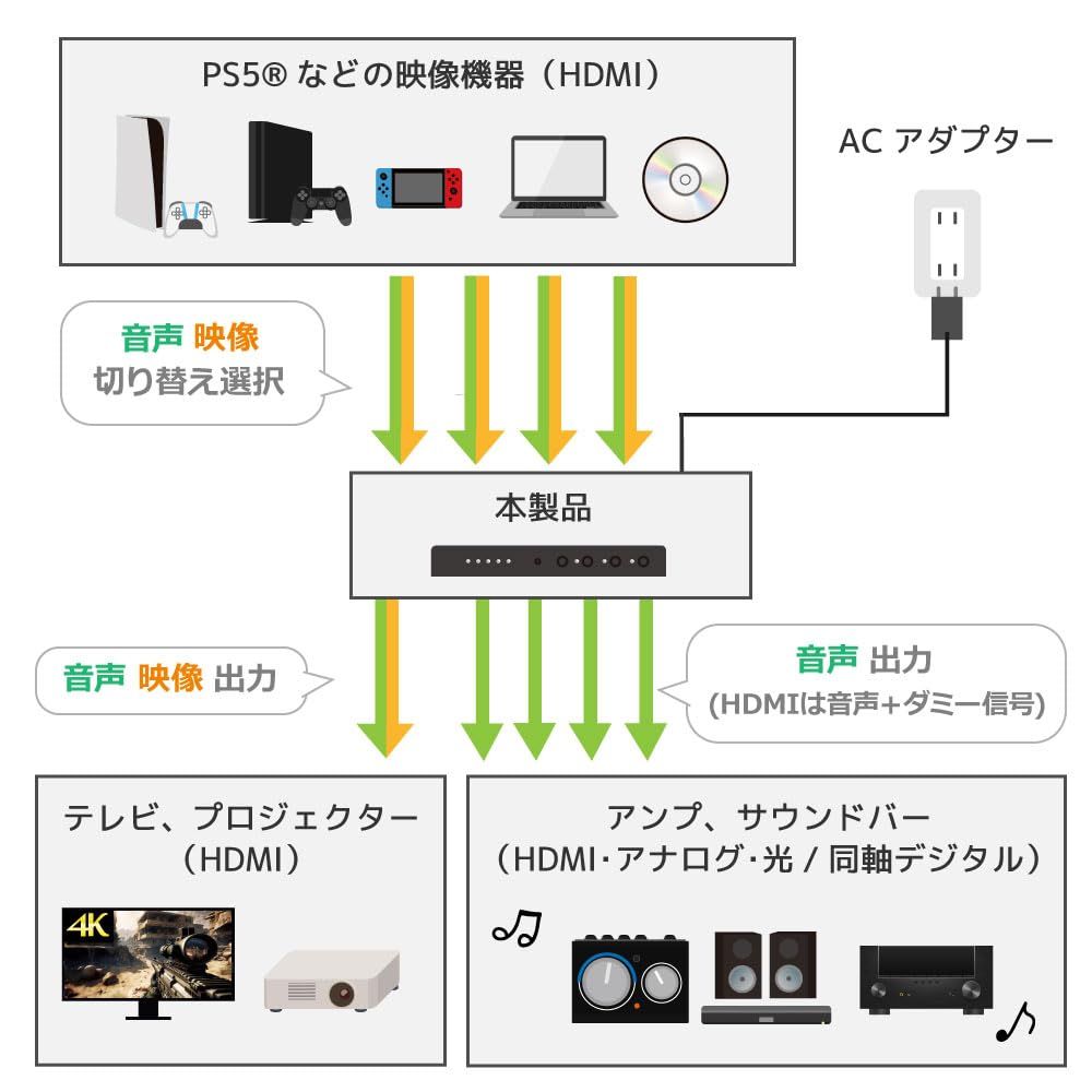 ラトックシステム 4K60Hz 対応 外部音声出力 付 4入力1出力 HDMIセレクター RS-HDSW41A-4K HDR10 音声分離