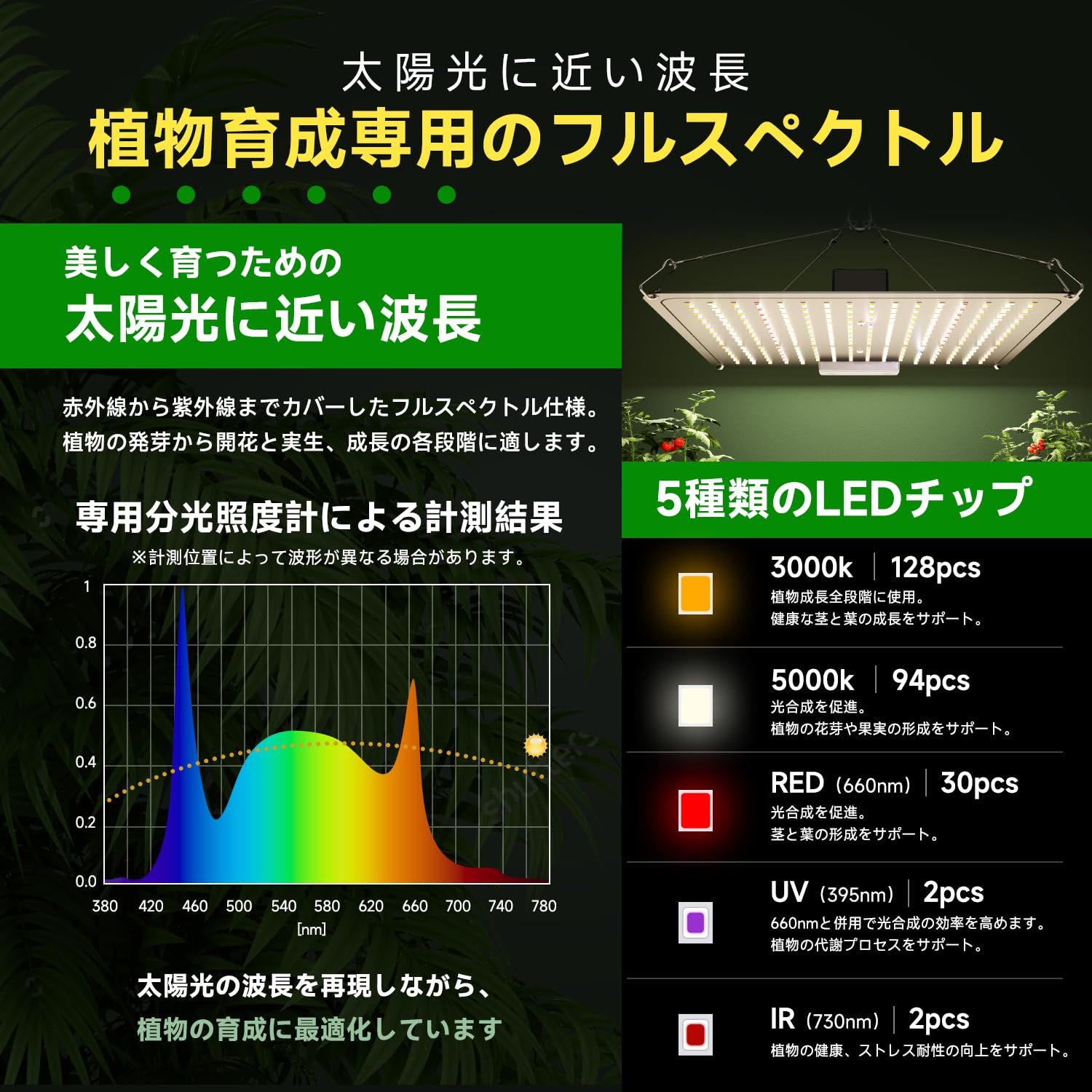 植物育成ライト 静音
