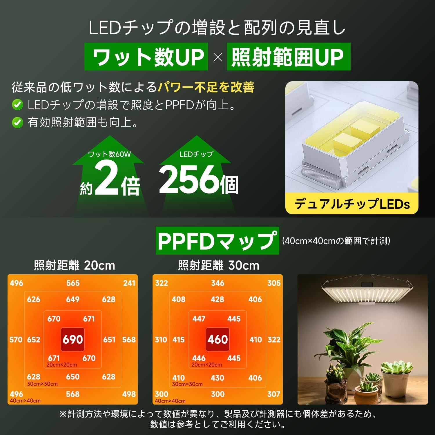 LED