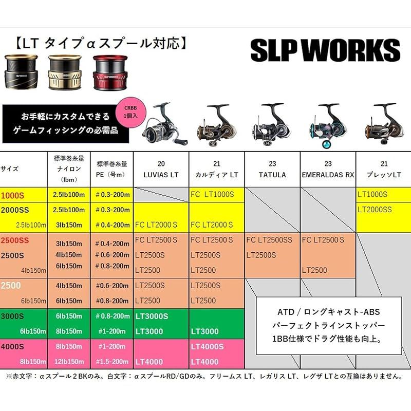 SLPワークス SLPW LT タイプアルファスプール 2000SS ゴールド