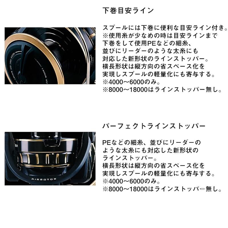 ダイワ(DAIWA) スピニングリール 23BG SW 14000-H 0 - メルカリ