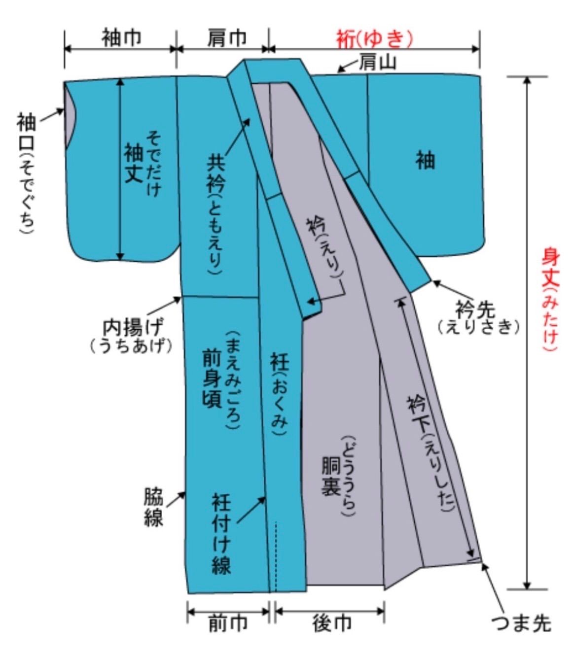 振袖襦袢セット