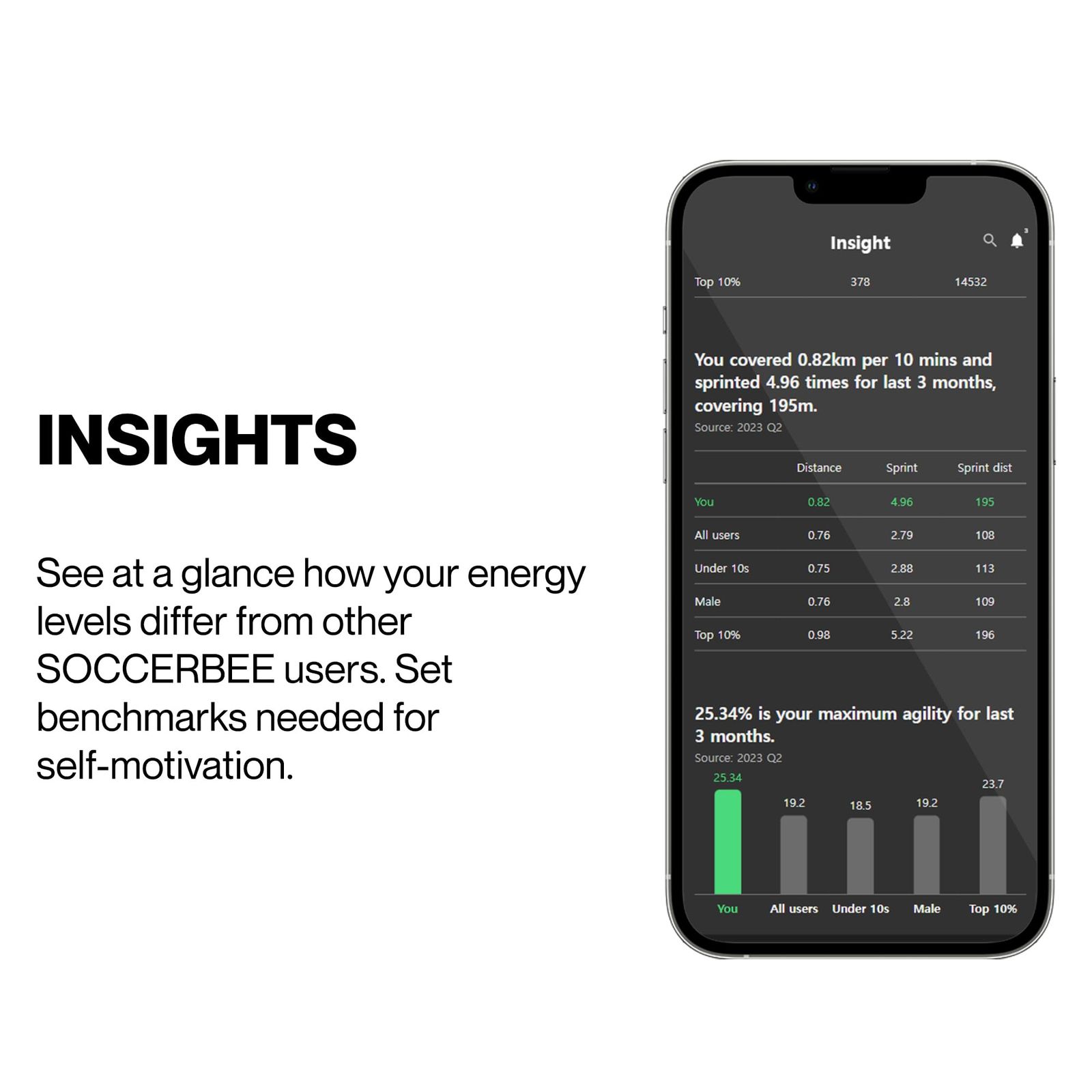 スポーツGPSトラッカー＆ベスト サブスクリプション登録必須