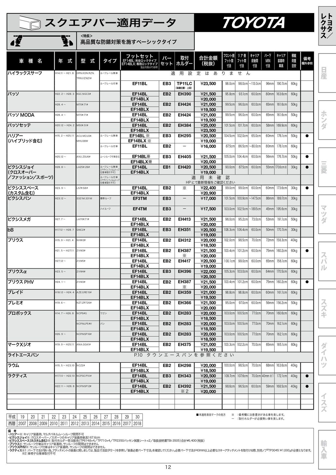 PIAA by ルーフキャリア ベースキャリア フット テルッツォ 4個入 ルーフレールタイプ ブラック Terzo ロック付 EF11BL WWW_OPDRERGINERDOGAN_COM