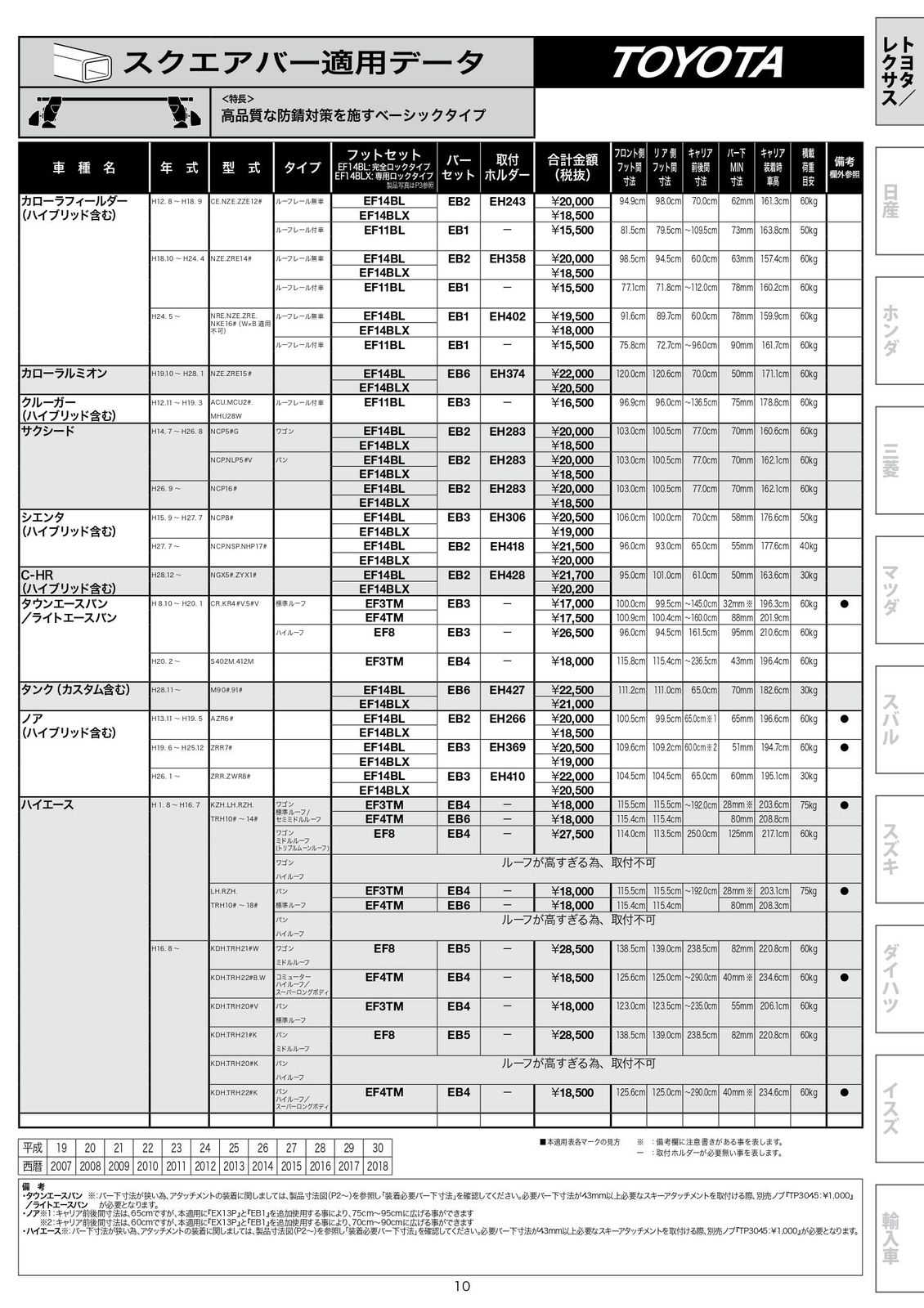 PIAA by ルーフキャリア ベースキャリア フット テルッツォ 4個入 ルーフレールタイプ ブラック Terzo ロック付 EF11BL
