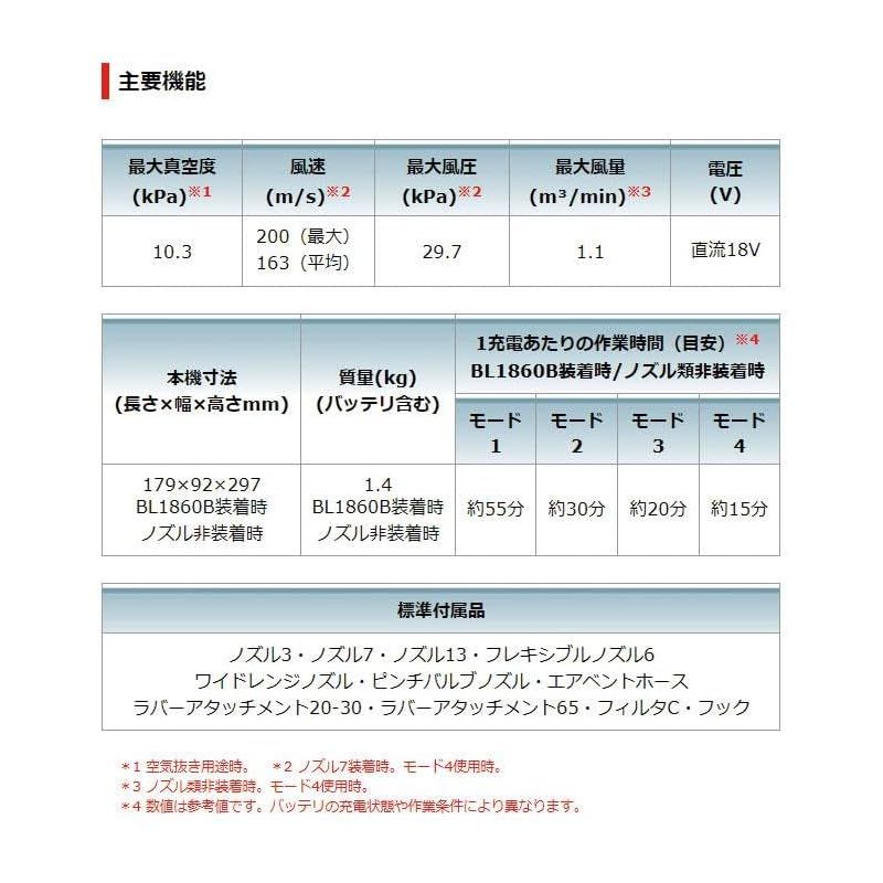 マキタ Makita 充電式エアダスタ 18 V バッテリ 充電器 ケース別売 AS 180 DZ 0
