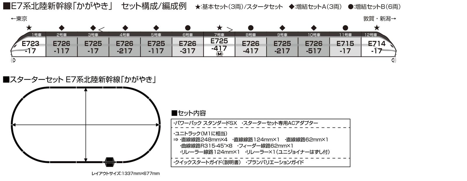 KATO Nゲージ E 7系北陸新幹線 かがやき 増結セットB 6両 10 1982 鉄道模型 電車