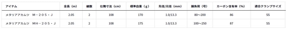 ダイワ メタリア アカムツ MH-205 J 船竿 daiwa 釣具 OLIVEOS_COM_TR
