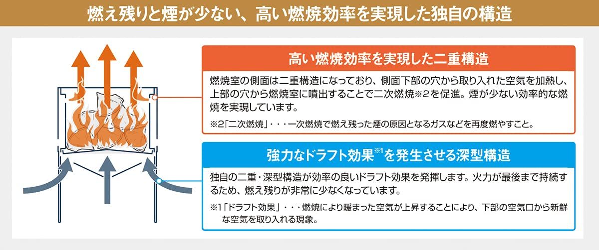  mont bell フォールディング ファイヤーピット 七輪 バーベキュー 調理用品