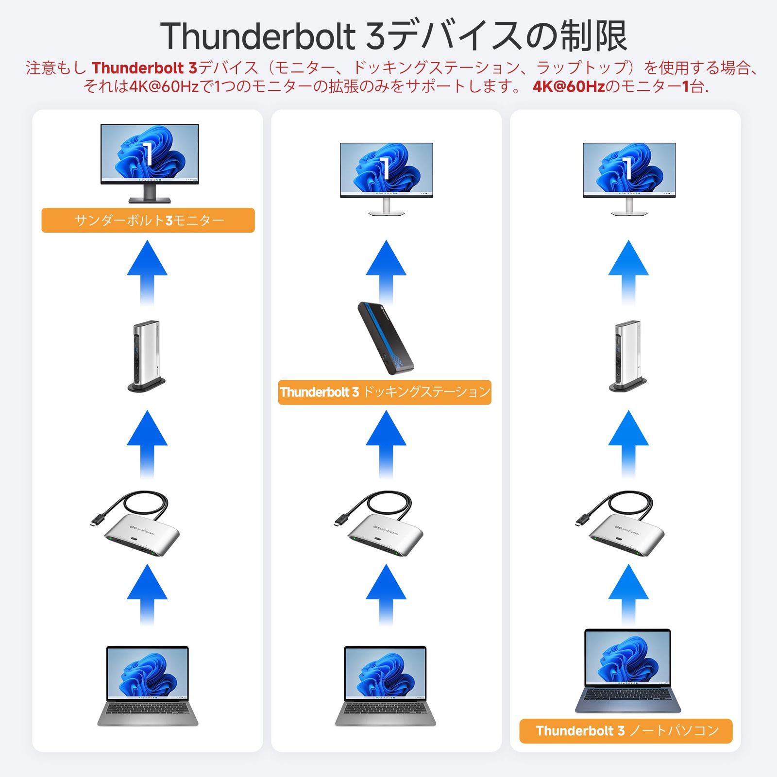  Cable Matters 20 Gbps USB 4 USB-C 切替器 2台のコンピュータ用 Windows用8 K 30 Hz macOS用4 60 140 W PD USBC KVMスイッチ Type C USBCまたはThunderb その他 フェイスケア