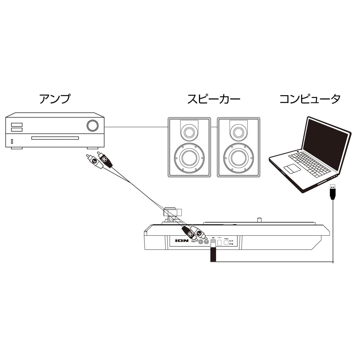 ION Audioレコードプレーヤー USB ヘッドホン端子 スピーカー内蔵 レコードの音をUSB接続でPCに録音 木目 アイオン Archive LP WWW_OPDRERGINERDOGAN_COM