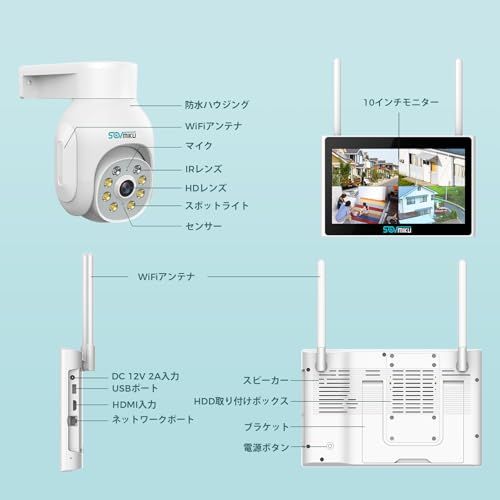 ワイヤレスSovmiku 小型NVR