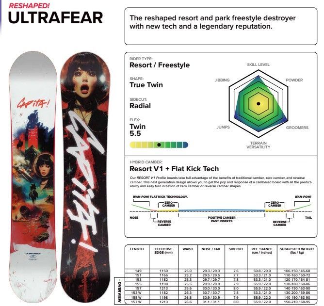 新品未使用 25-26 CAPiTA BOARD  ULTRAFEAR 153cm 土日祝発送OK 12000