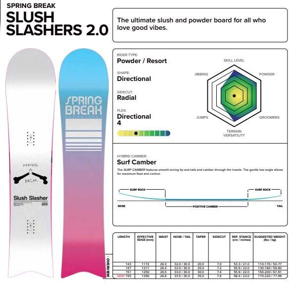 25-26 CAPiTA BOARD SPRING BREAK SLUSH SLASHERS 2.0 147cm 土日祝発送OK 12000