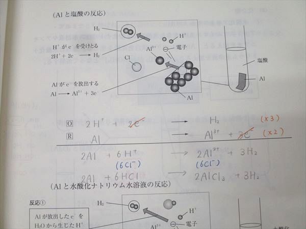 東進 スタンダード化学 PART1/2 Vol.1/2 テキスト通年セット 2018 計4