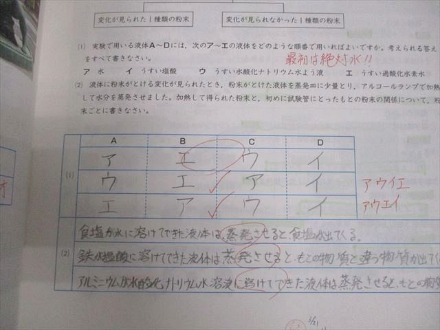 SAPIX サピックス 小6 理科 サピックスメソッド コアマスター 第1～24