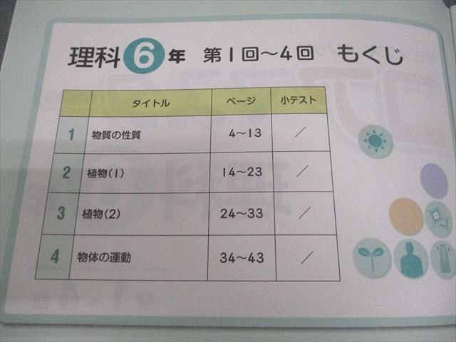 SAPIX サピックス 小6 理科 サピックスメソッド コアマスター 第1～24