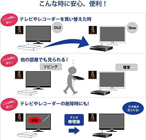  I O DATA 外付けHDD 4 TB AVHD URSQ HDDレコーダー レコーダー