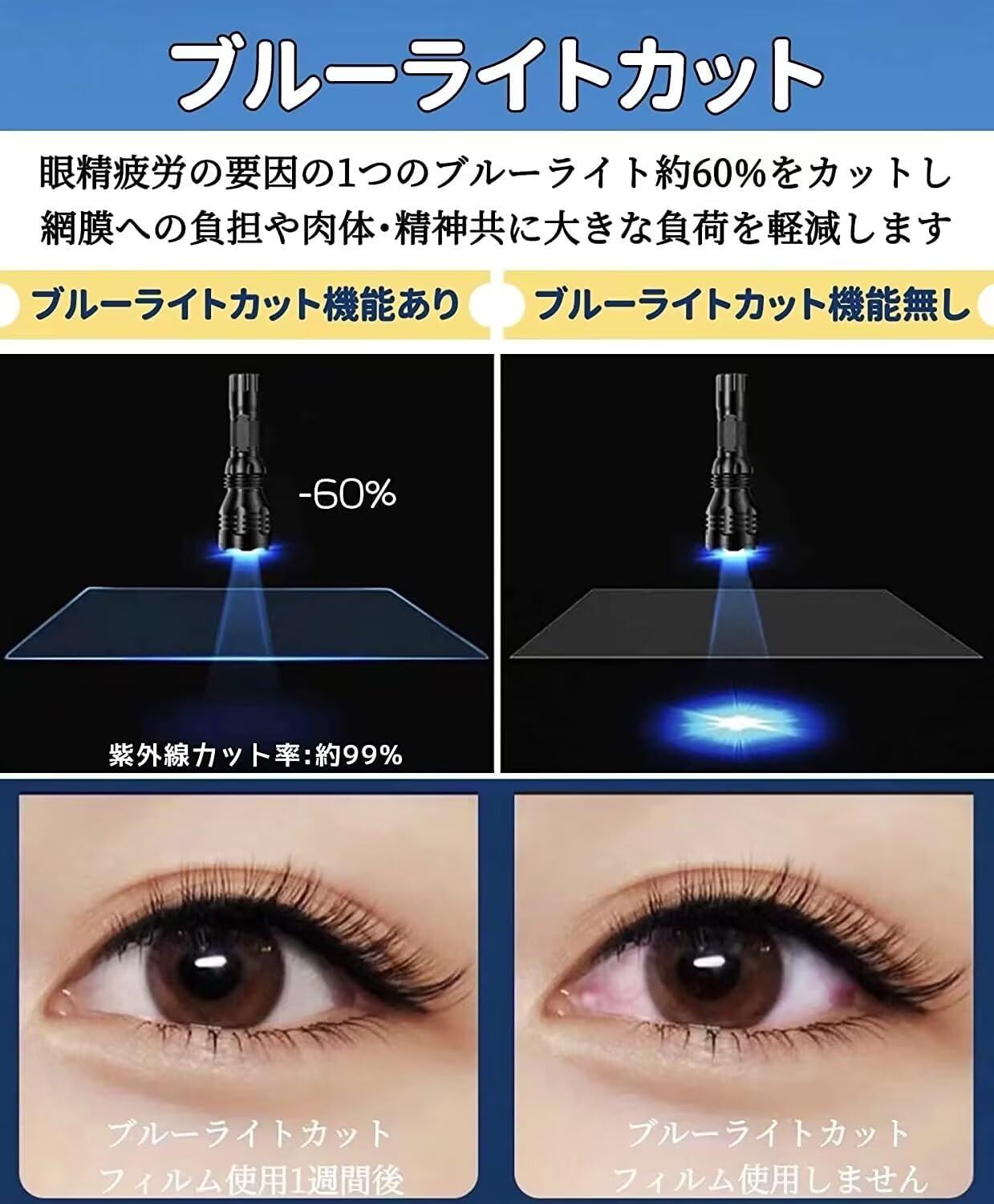 VANKYO S 8 インチ 用の ブルーライトカットフィルム 反射低減 抗菌 アンチグ 指紋防止 気泡防止 液晶 保護フィルム 画面保護シート