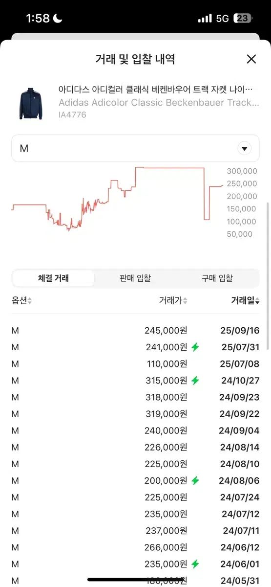 アディダス クラシック ベッケンバウアー トラック ジャケット NIGHT Indigo Mサイズ