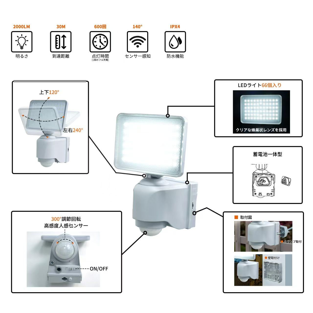 GWSOLAR LED 人感センサーライト 明るさ2000ルーメン ソーラーライト 威嚇防犯 センサー点灯 時間設定 常時点灯 常夜灯 点灯時間などはリモコンで選び 22.2WH蓄電池内蔵 2.8W大型ソーラーパネル 取付簡単 クランプ２セット付属 玄関
