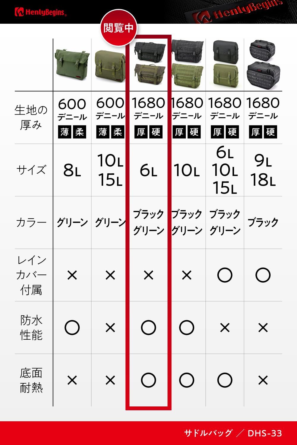 Henly Begins バイク用サイドバッグ DHS-33 ブラック